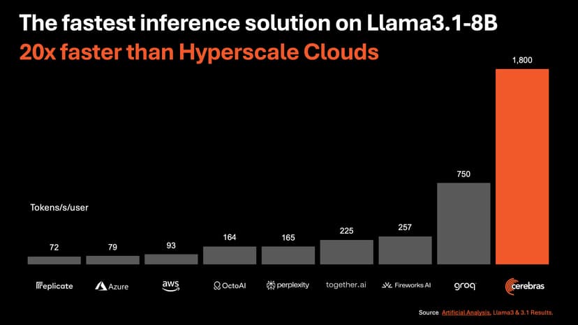 vLLM: Efficient Large Language Model Inference
